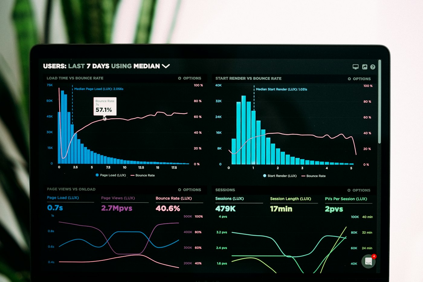Datos